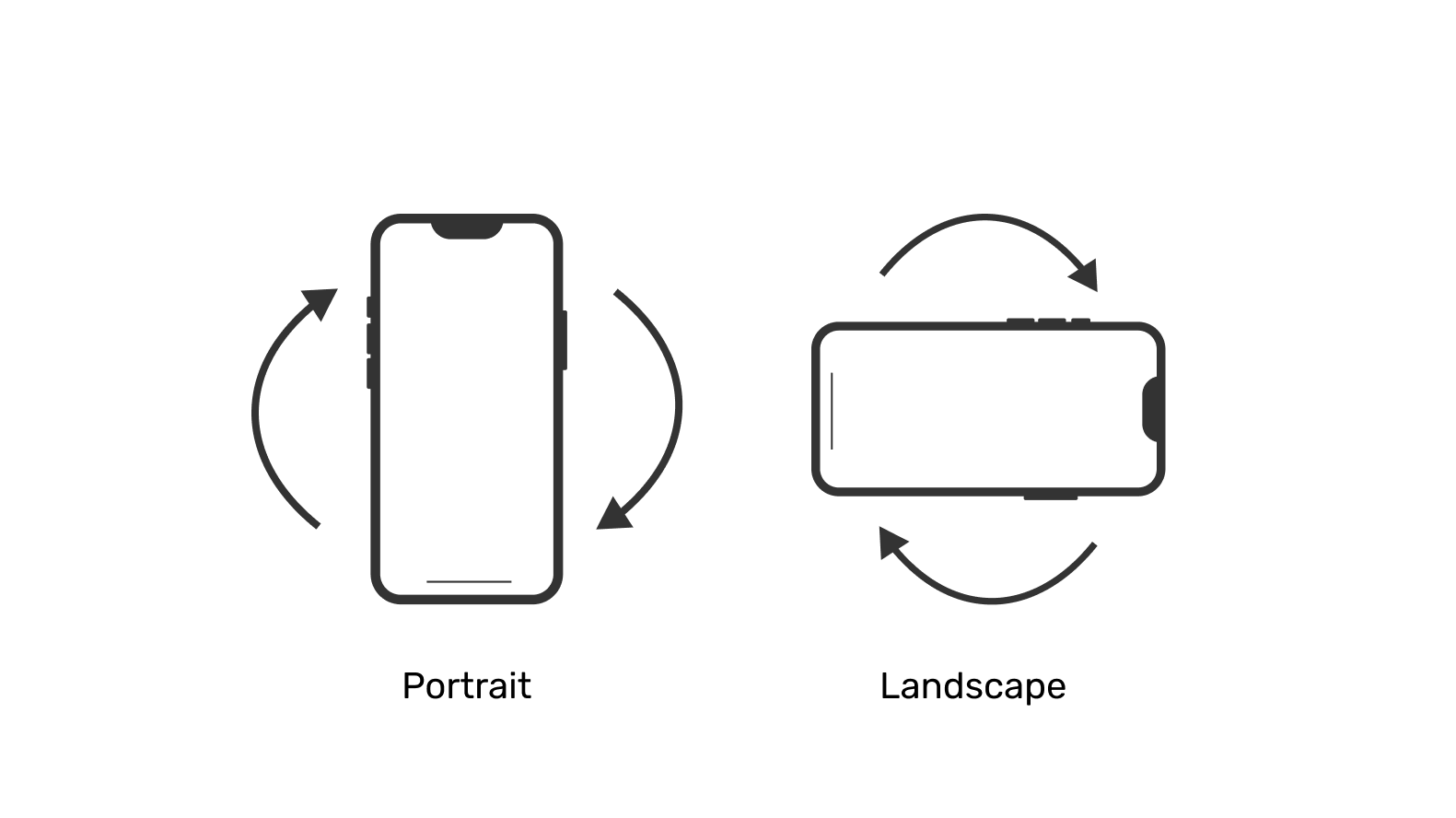 A black and white diagram depicts two mobile phone orientations: portrait and landscape.